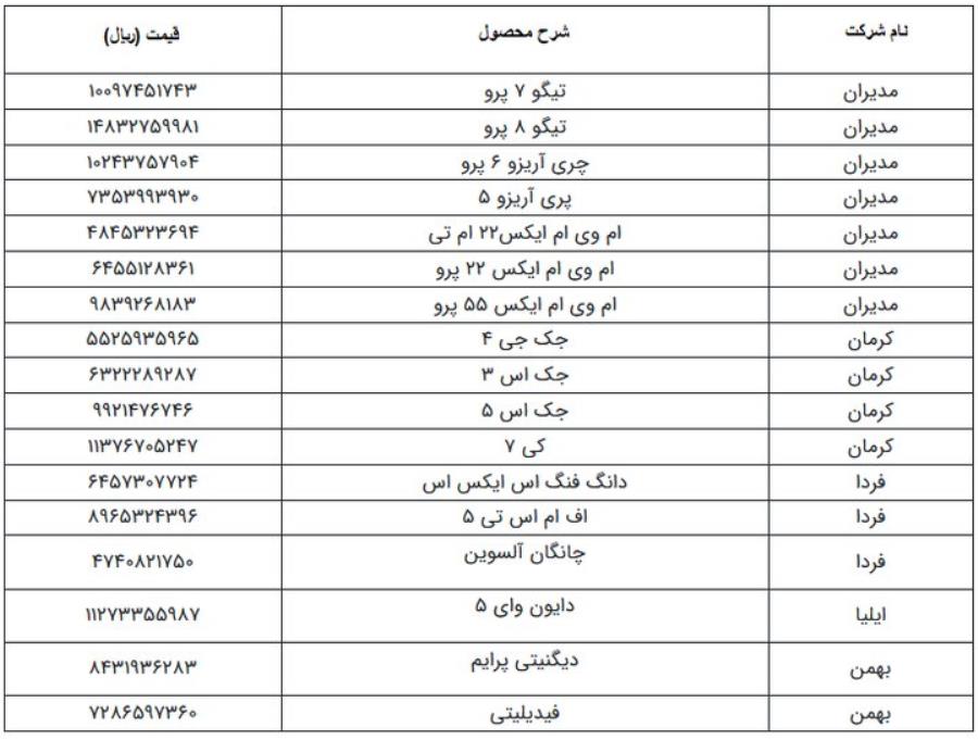 فهرست قیمت نهایی خودروهای مونتاژی اعلام شد